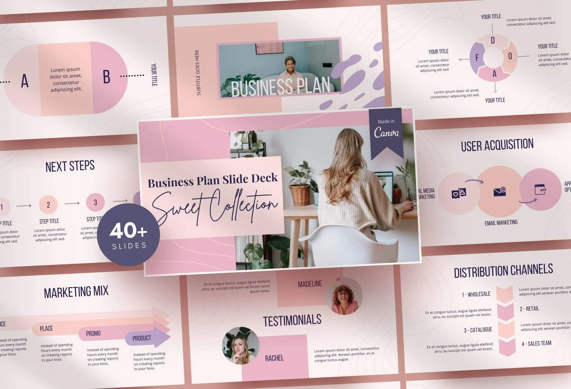 Business Plan Presentation Sweet Collection Fully Editable Canva Template