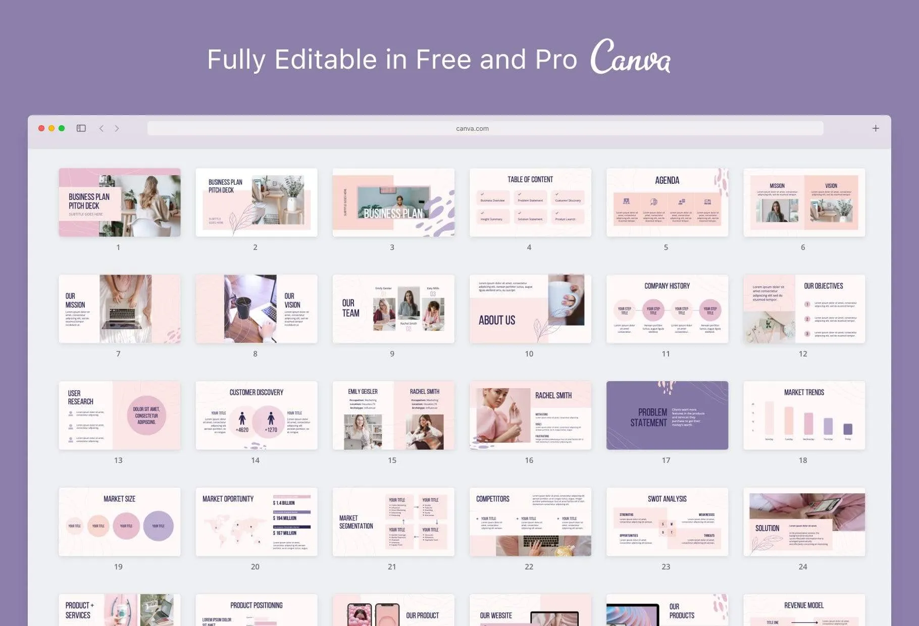 Business Plan Presentation Sweet Collection Fully Editable Canva Template