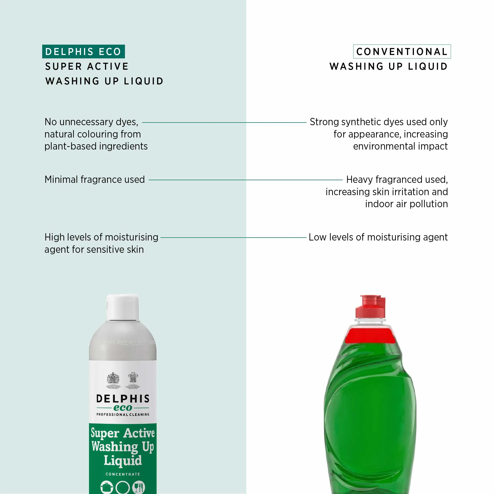 Commercial Super Active Washing Up Liquid 500ml (Concentrate)