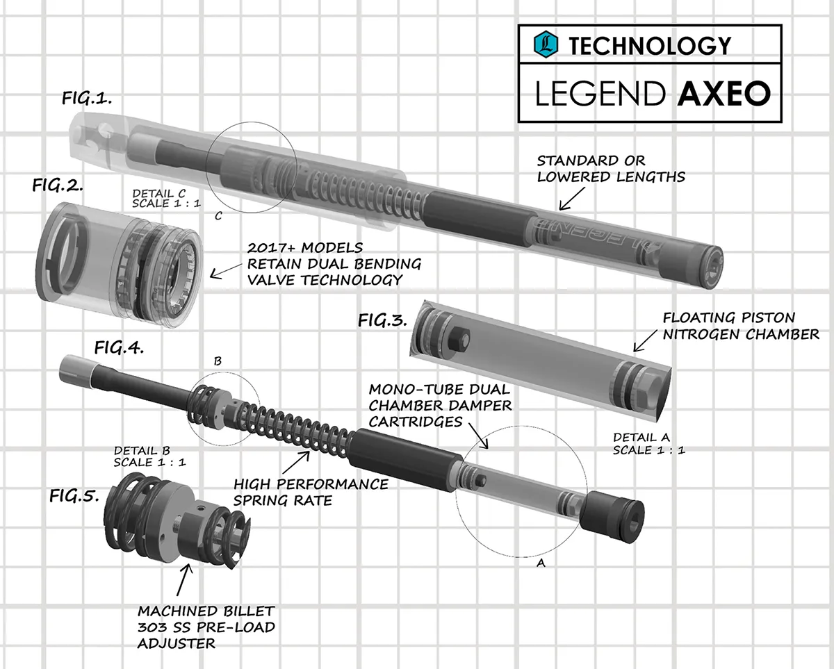 Legends 0414-0588 AXEO High Performance Front End Suspension - 49mm Forks
