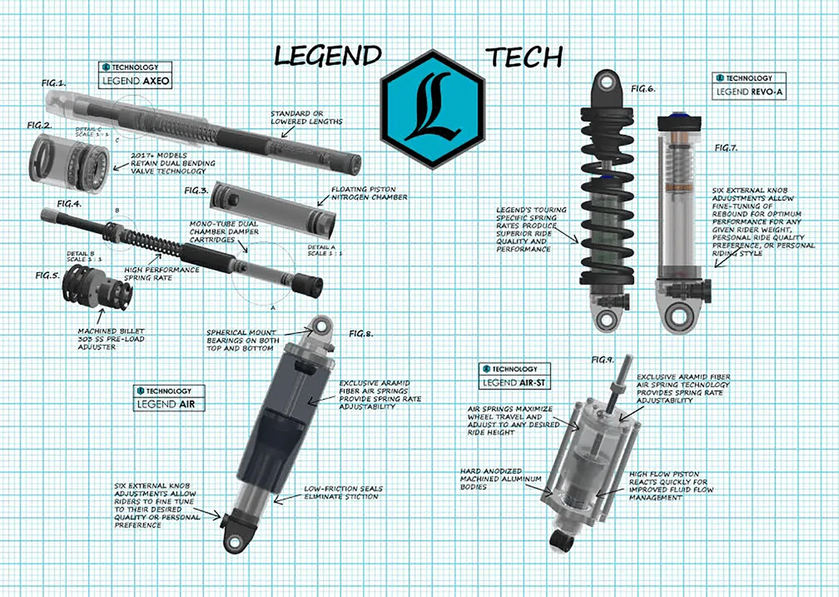 Legends 0414-0588 AXEO High Performance Front End Suspension - 49mm Forks