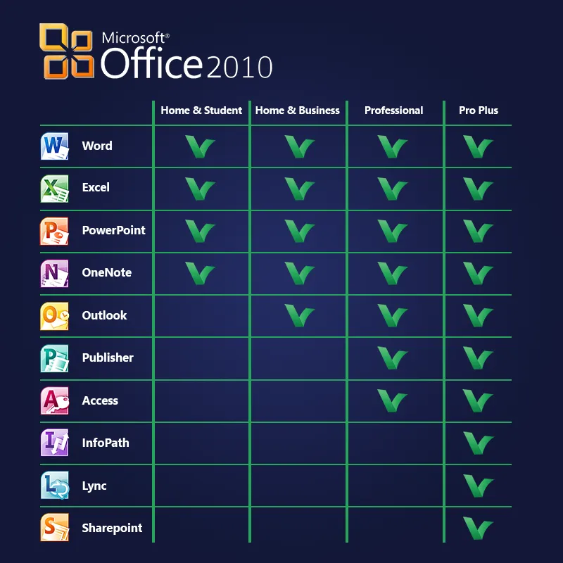 Microsoft Office 2010 Home and Business Digital Licence