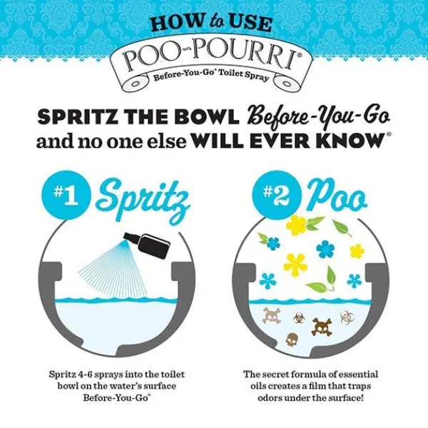 Poo-Pourri Original