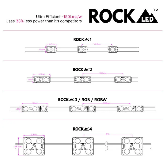 ROCK2 LED Module | IP67 | 0.72w | 12v | 150Lm/w | Buy in 1's & 200's