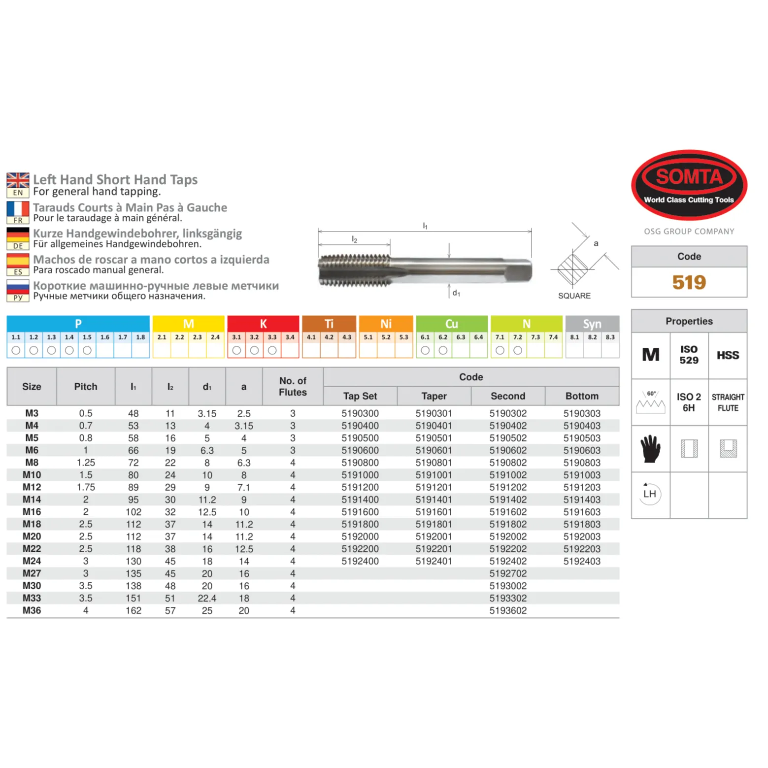 SOMTA Series 519 M22 x 2.5mm Left-Hand Taper HSS Bottom Tap